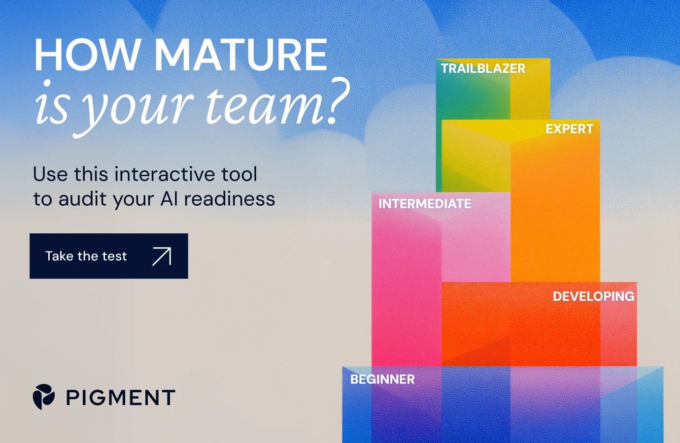 Assess your team’s level of AI maturity