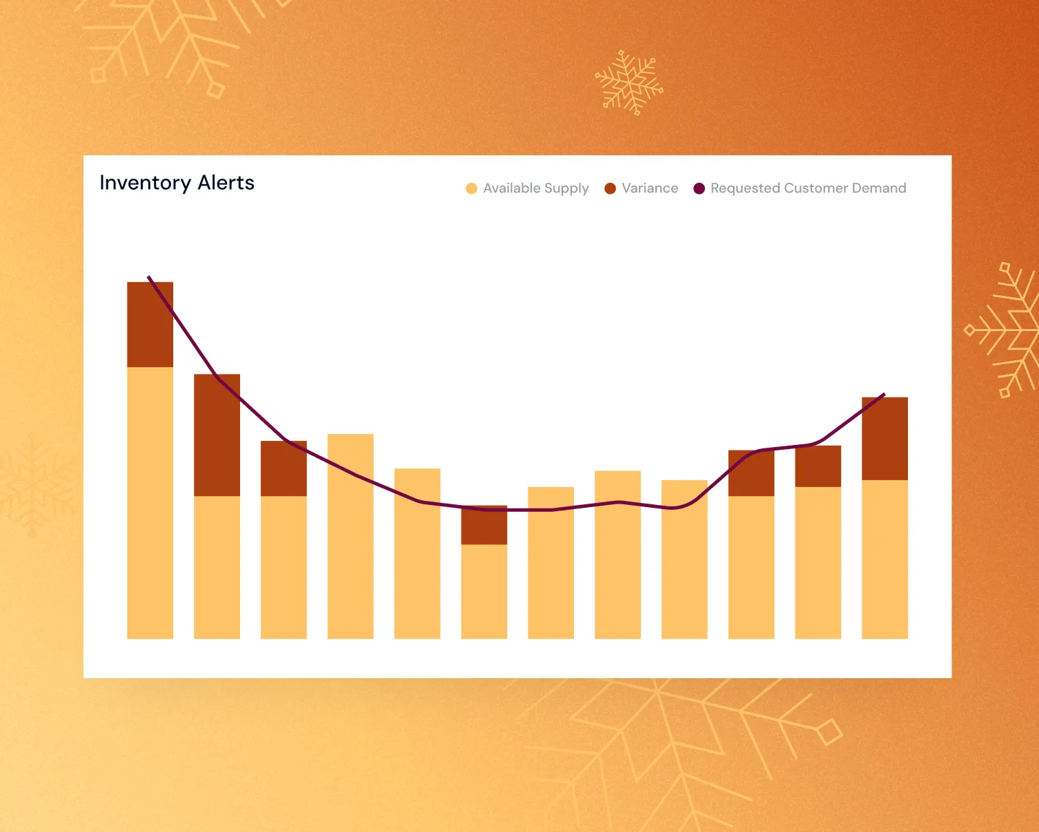 Planification S&OP et de la demande en direct de l'atelier du Père Noël