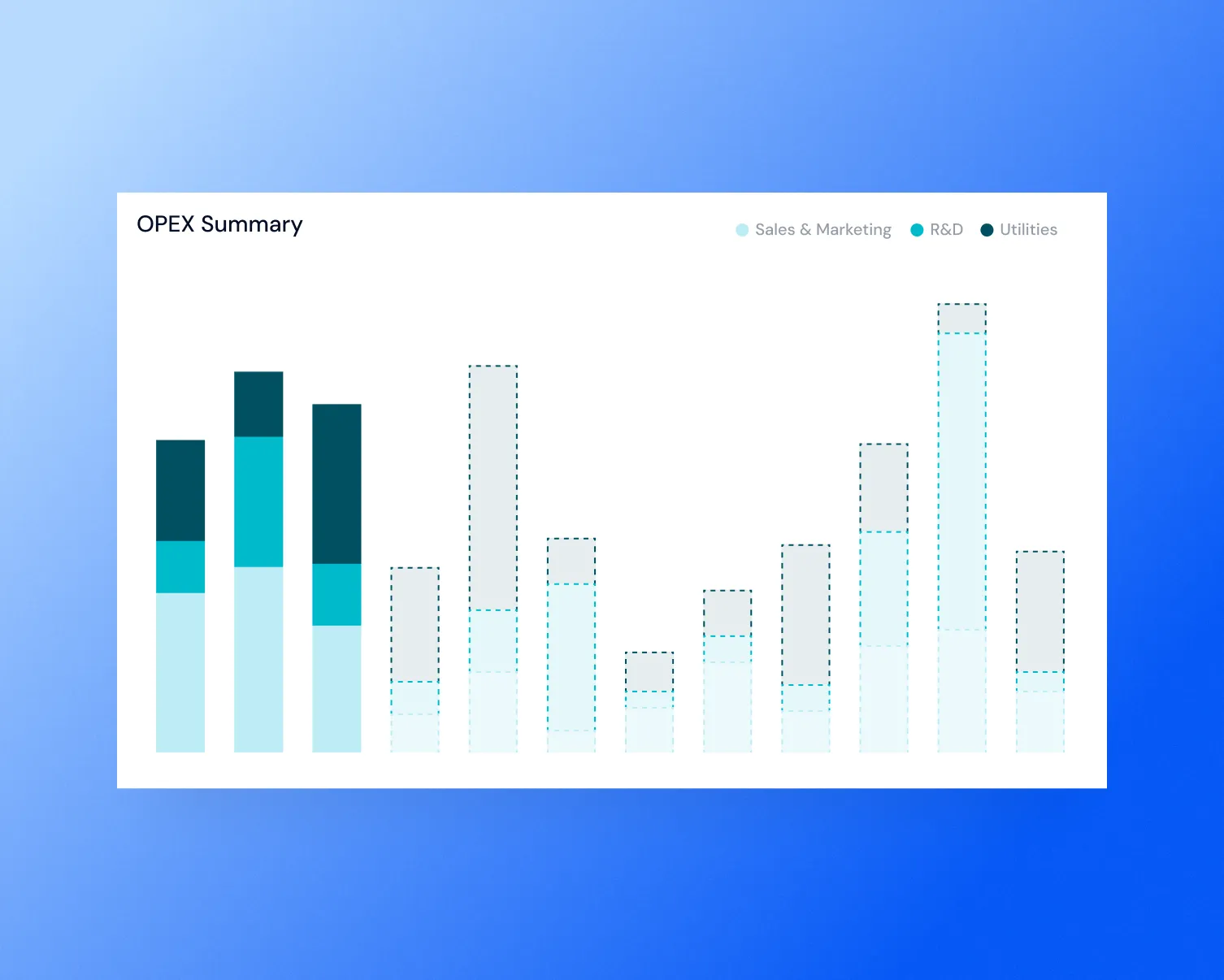 Budgeting, Forecasting & Reporting for FP&A Teams