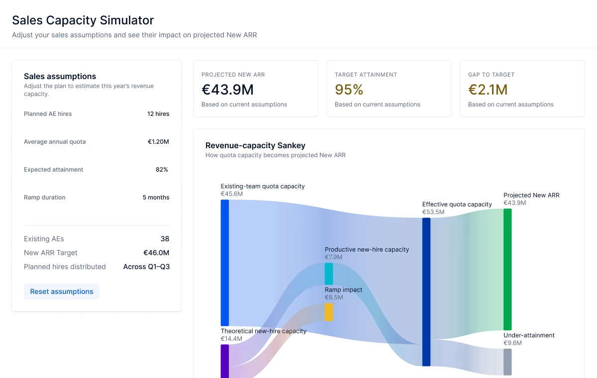 Simulateur de capacité commerciale