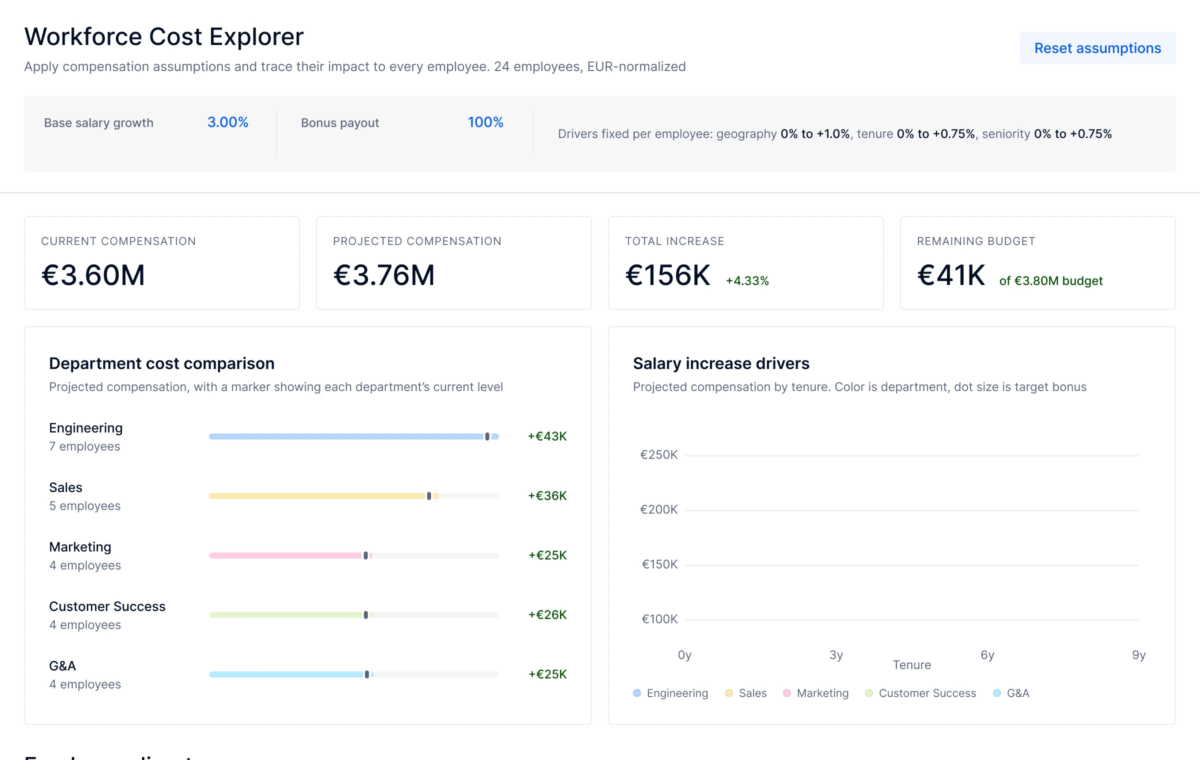 Workforce cost explorer