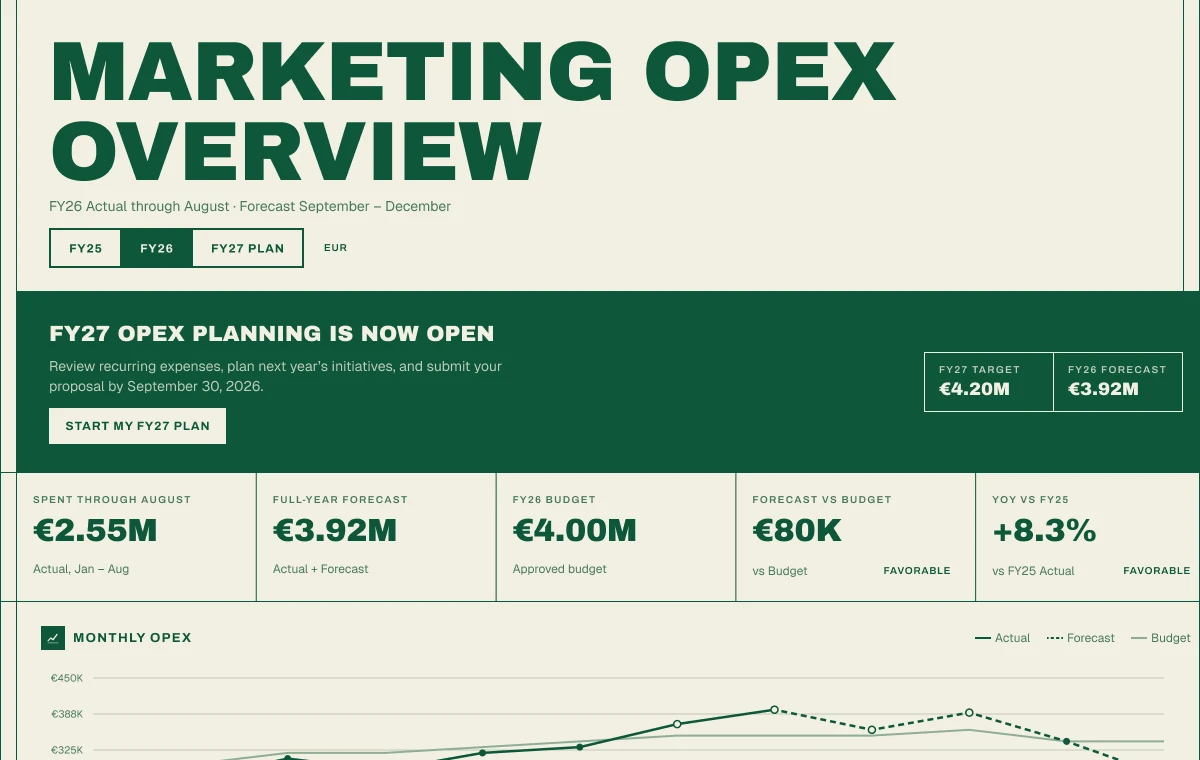 Planification avancée des OPEX