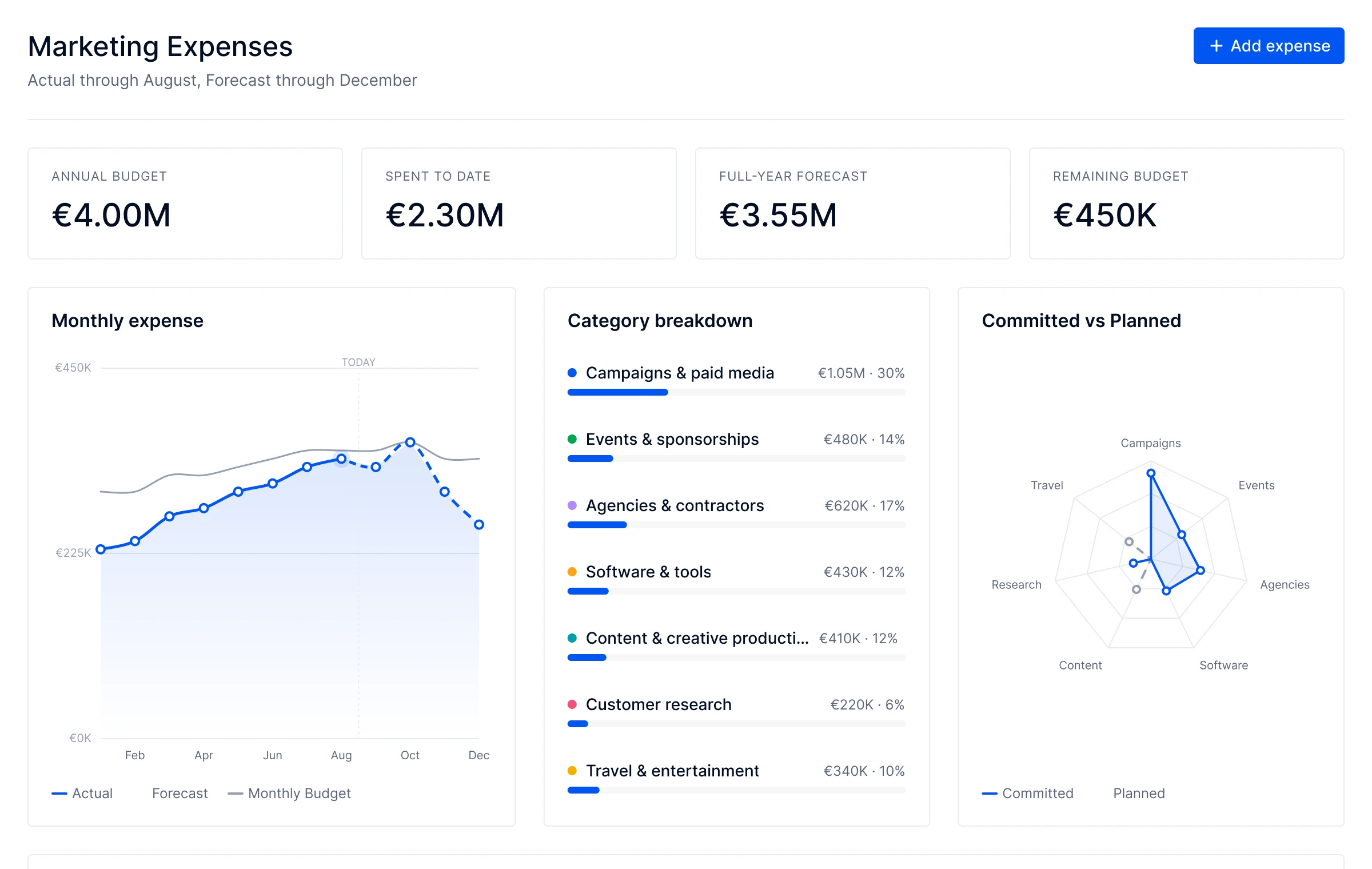 Planificateur transactionnel des OPEX