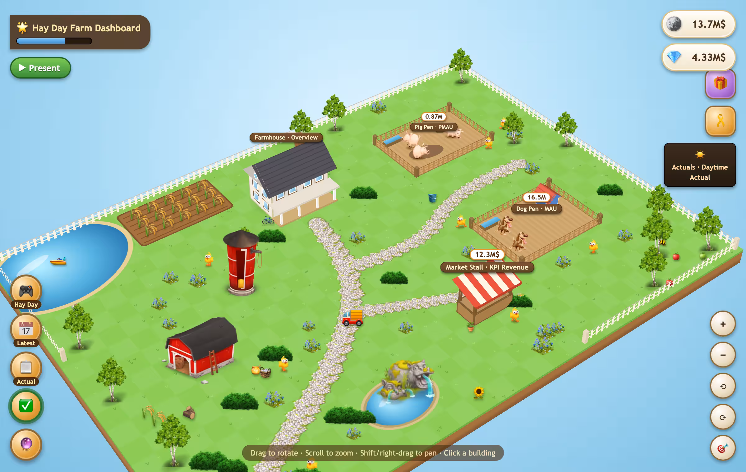 Financial farm