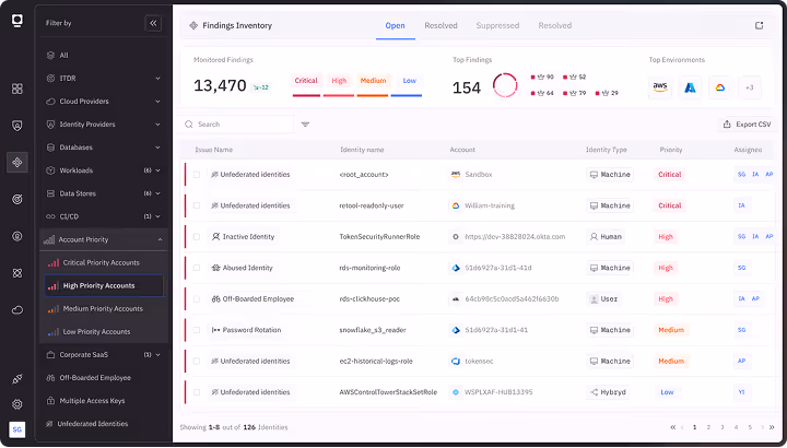 Security Posture Management