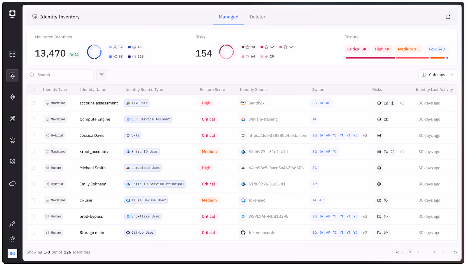 Non-Human Identity Management Best Practices