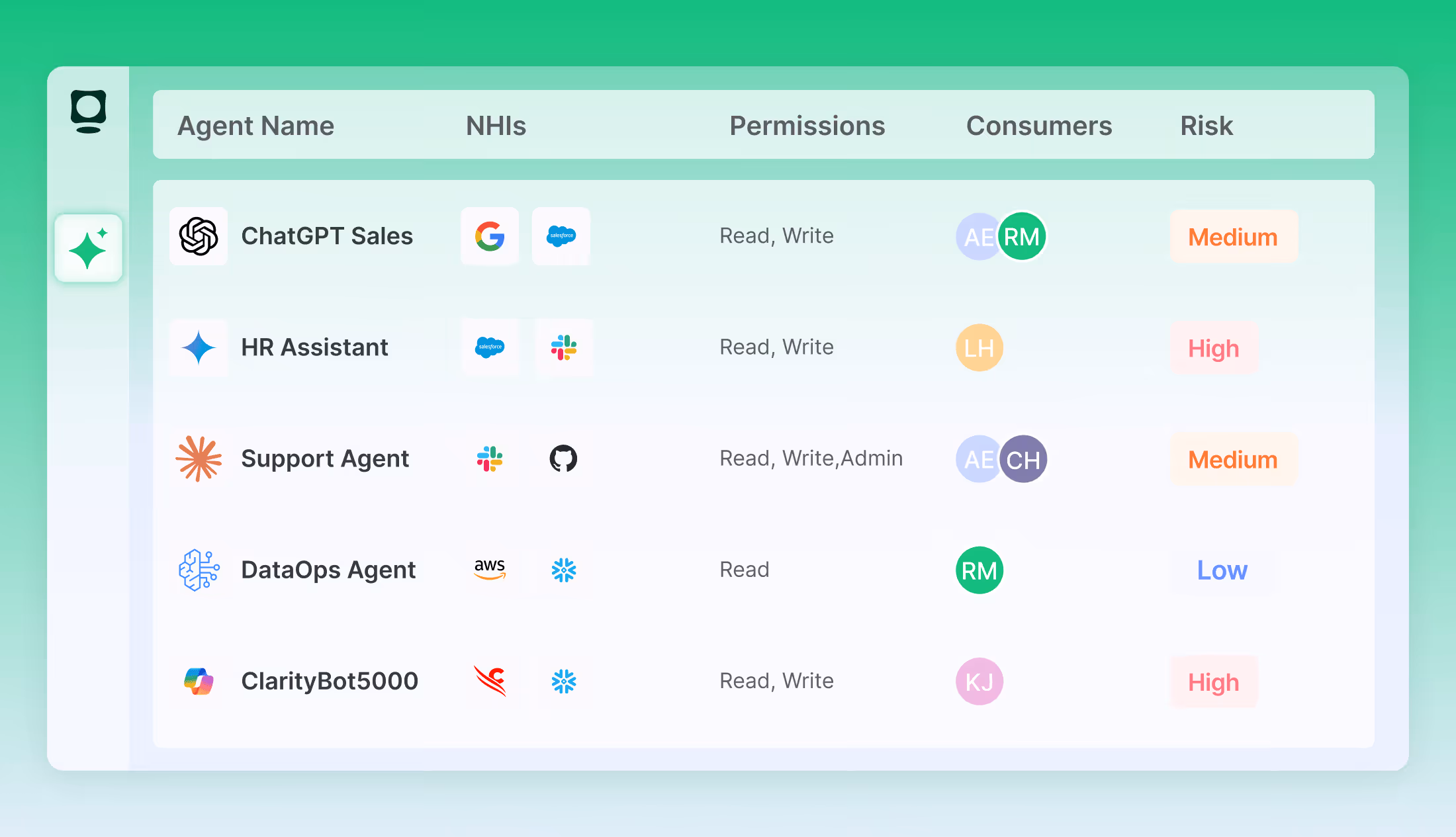 Uncover every AI agent and NHI across  on-prem, hybrid, and cloud environments.
