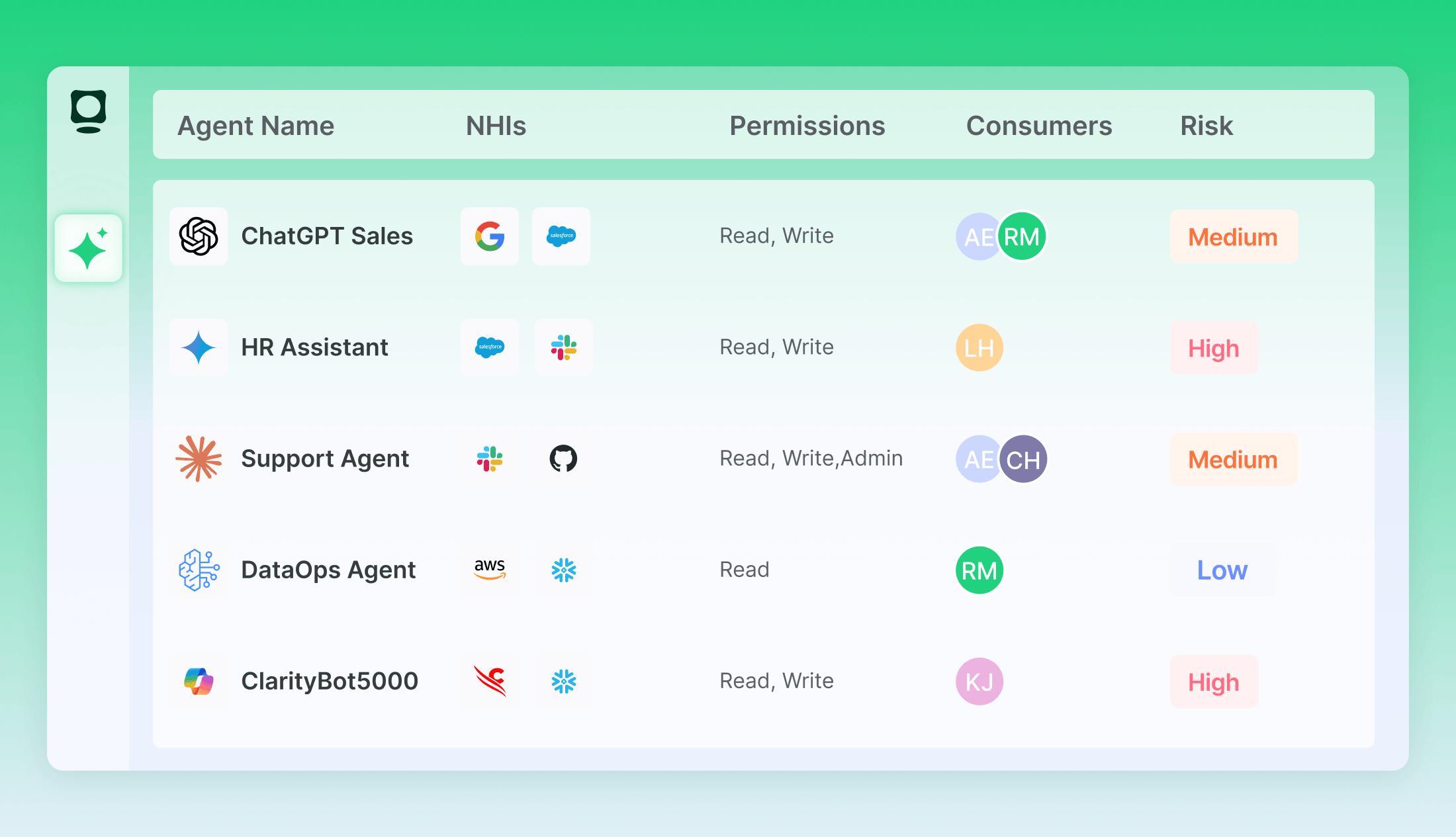 Uncover every AI agent and NHI across  on-prem, hybrid, and cloud environments.