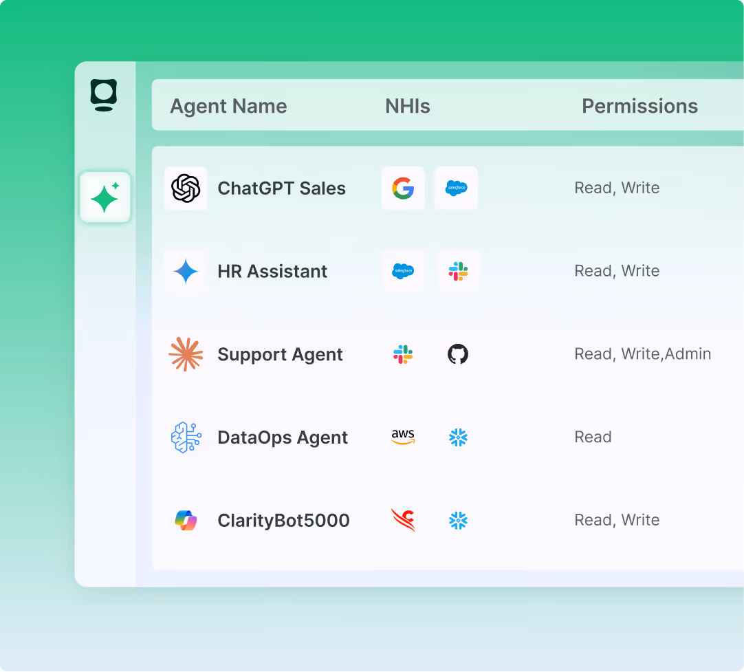 Traceability in a Multi-Agent Ecosystem