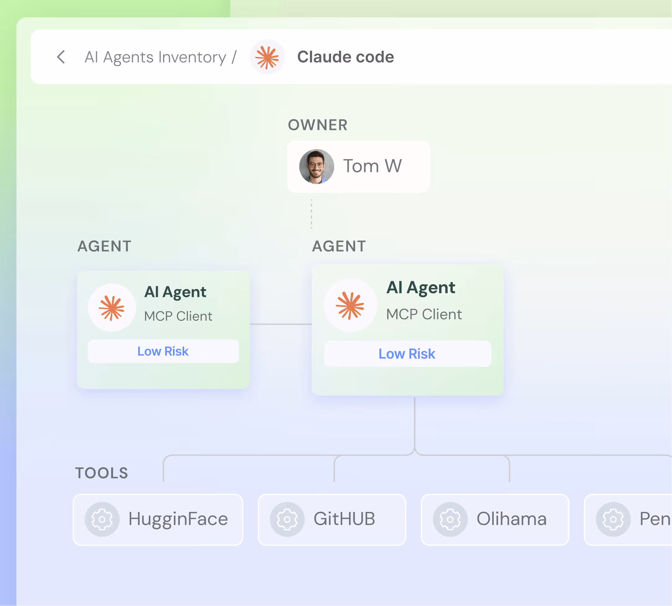 AI Agent Access Control & Right-Sizing