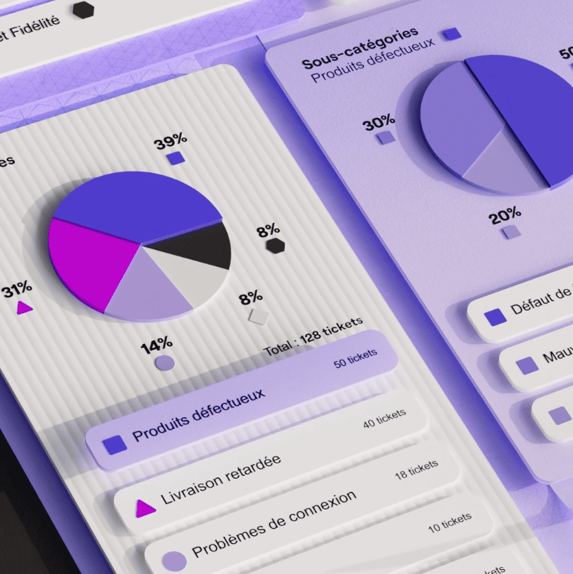 Catégorisation automatique des tickets clients du service client