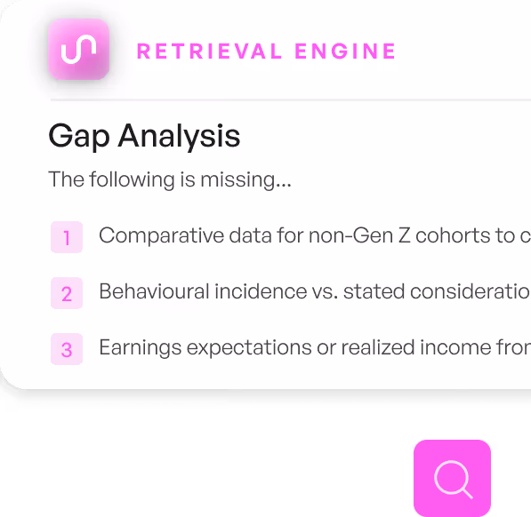 Gap Analysis section listing three missing data points related to Gen Z cohorts and behavioral incidence.