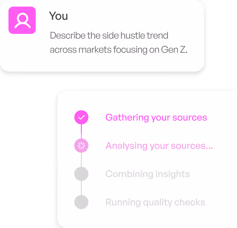 Chat interface showing a user request about Gen Z side hustle trends and a progress tracker at 'Gathering your sources.'