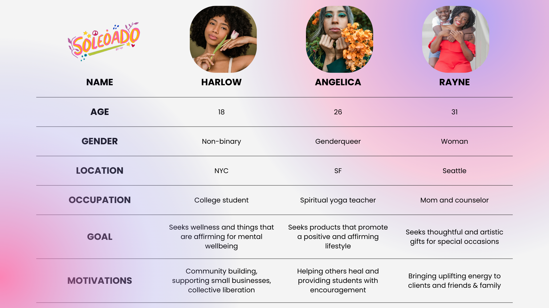 User personas
