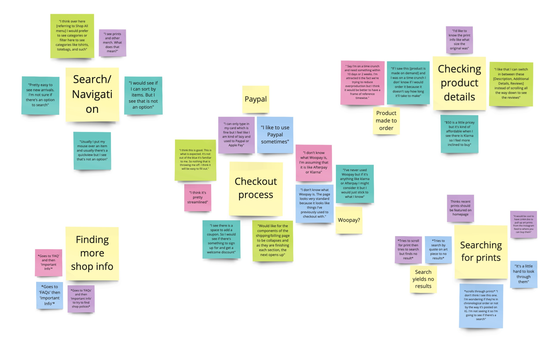 Affinity map of usability test data