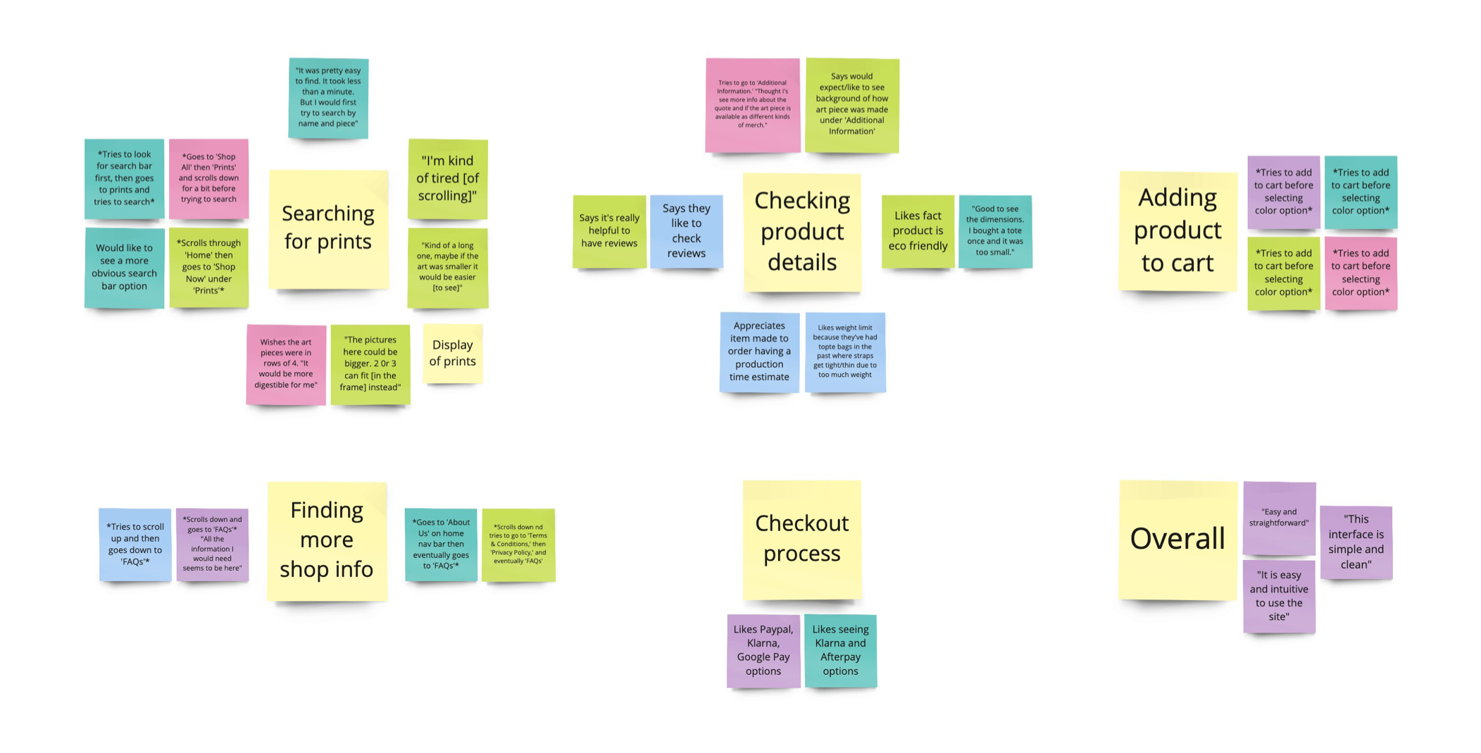 Affinity map of data