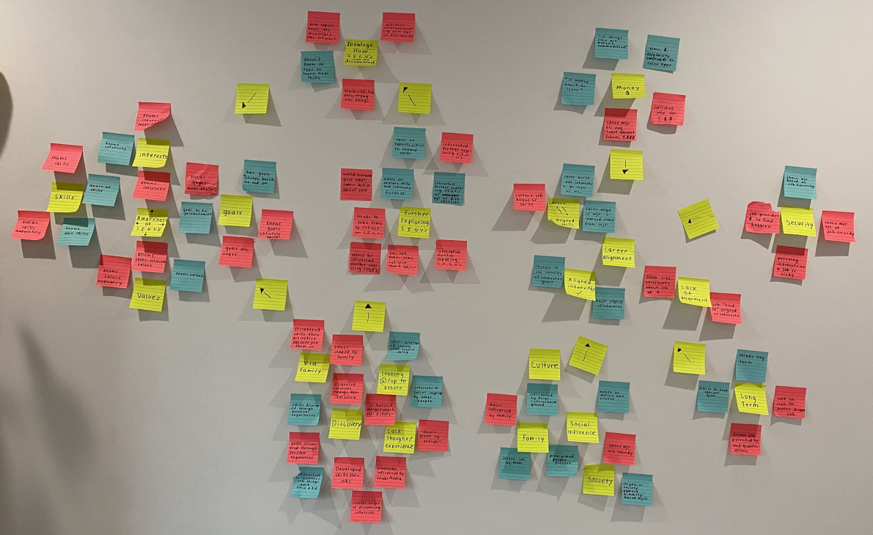 Affinity map