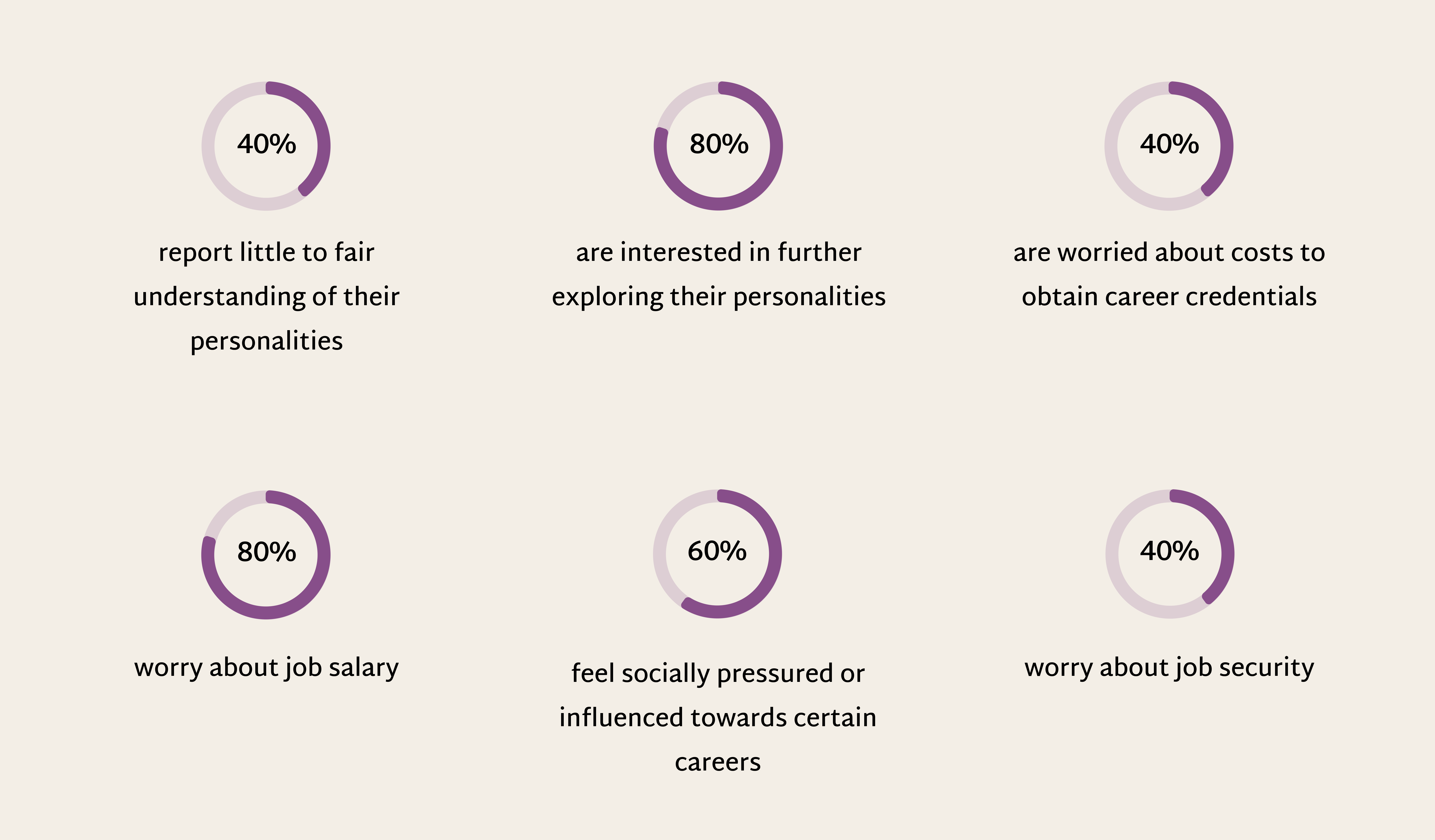 Interview analysis