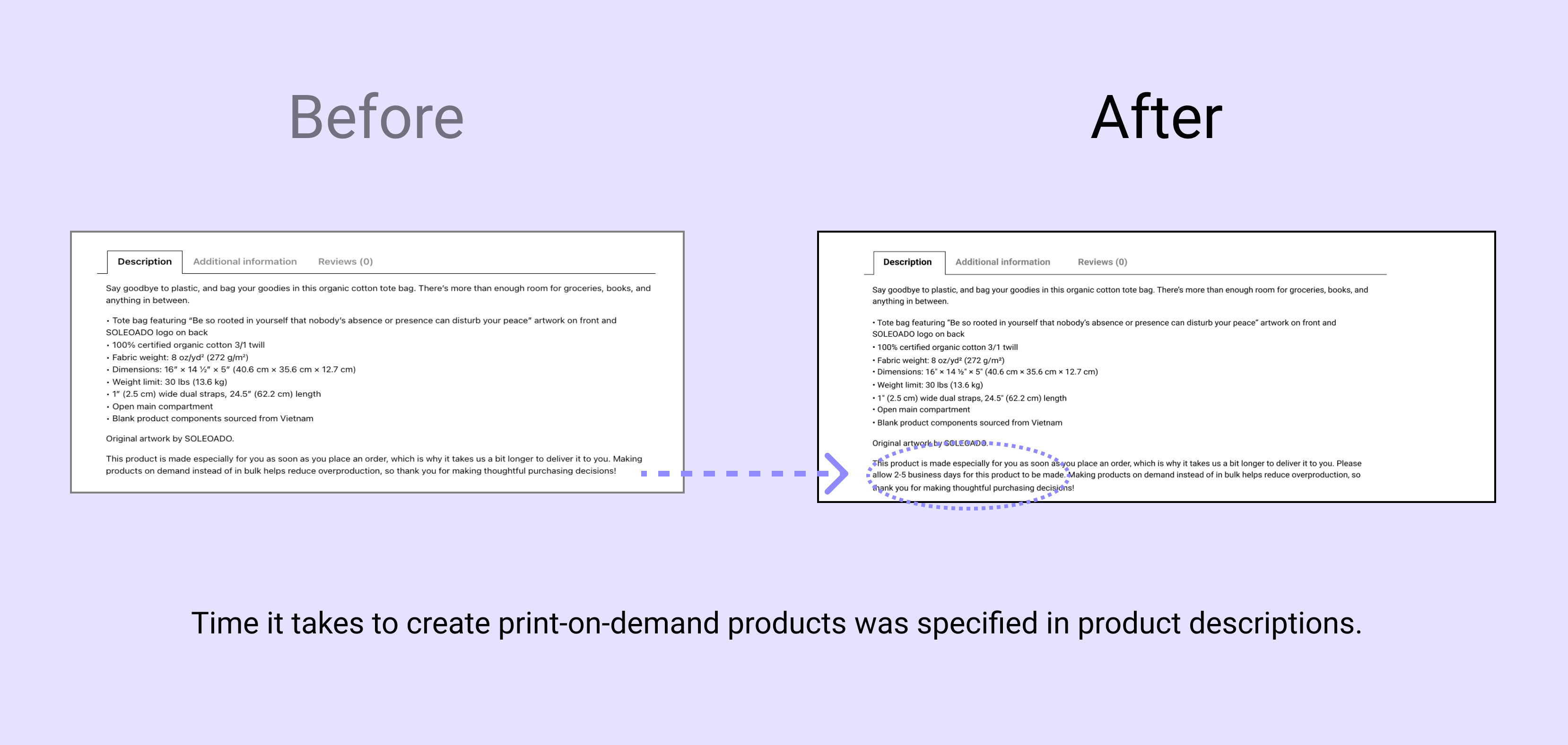 Before and after product description