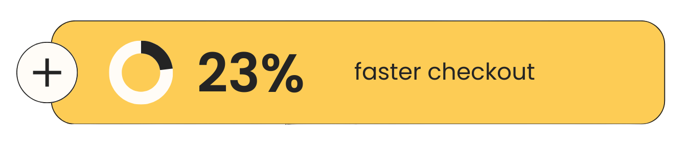 23% faster checkout.