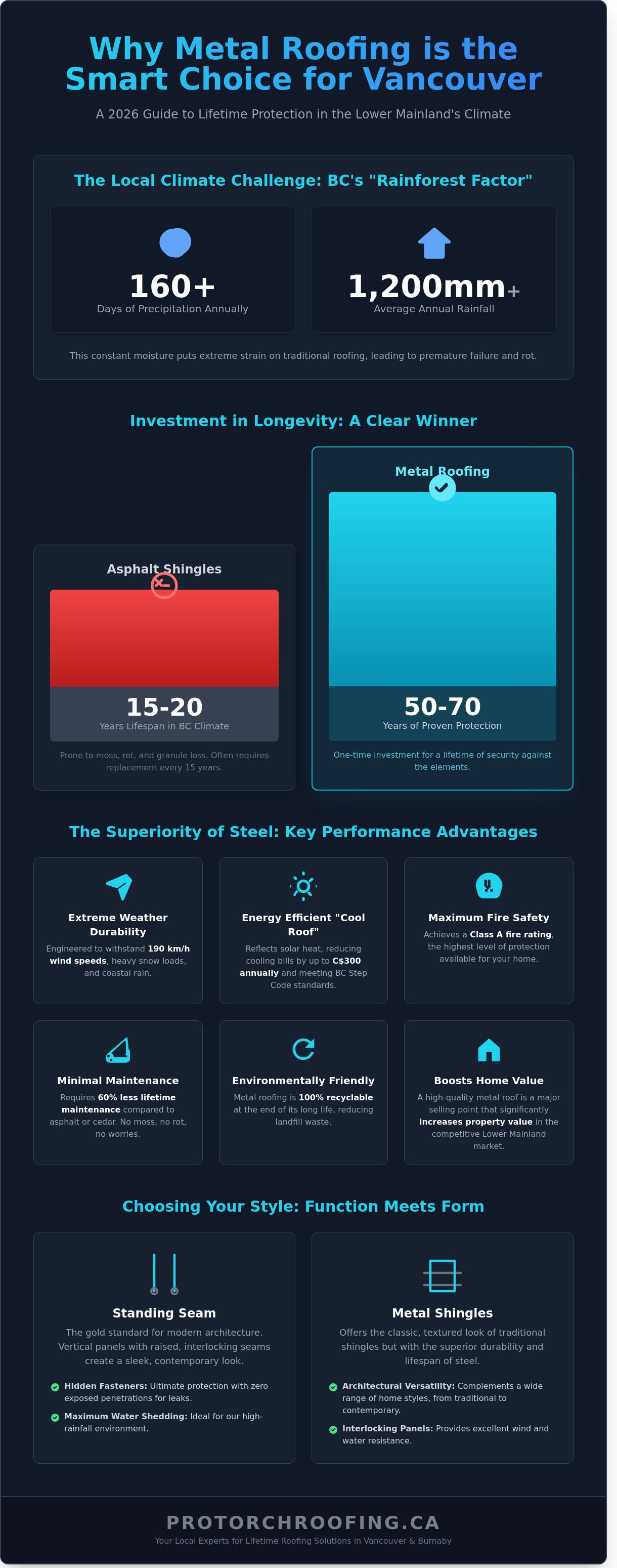 Metal roofing contractors near me