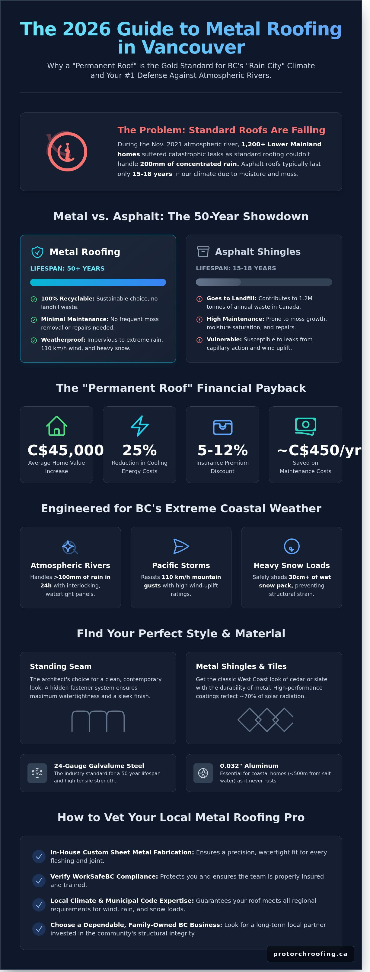 Metal roofing companies near me