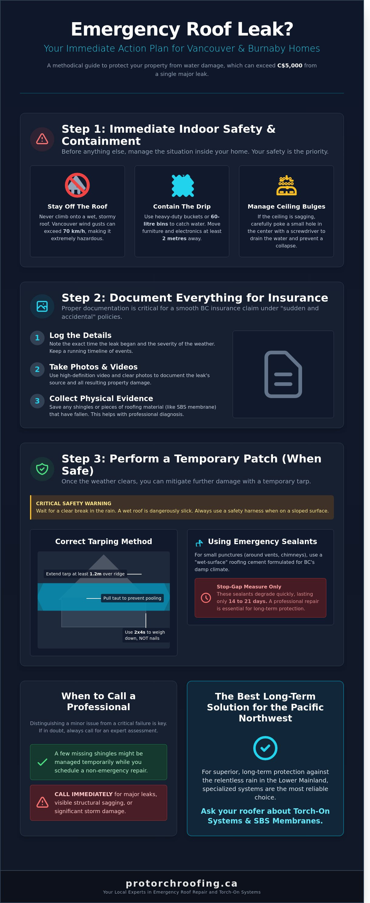 Emergency roof repair