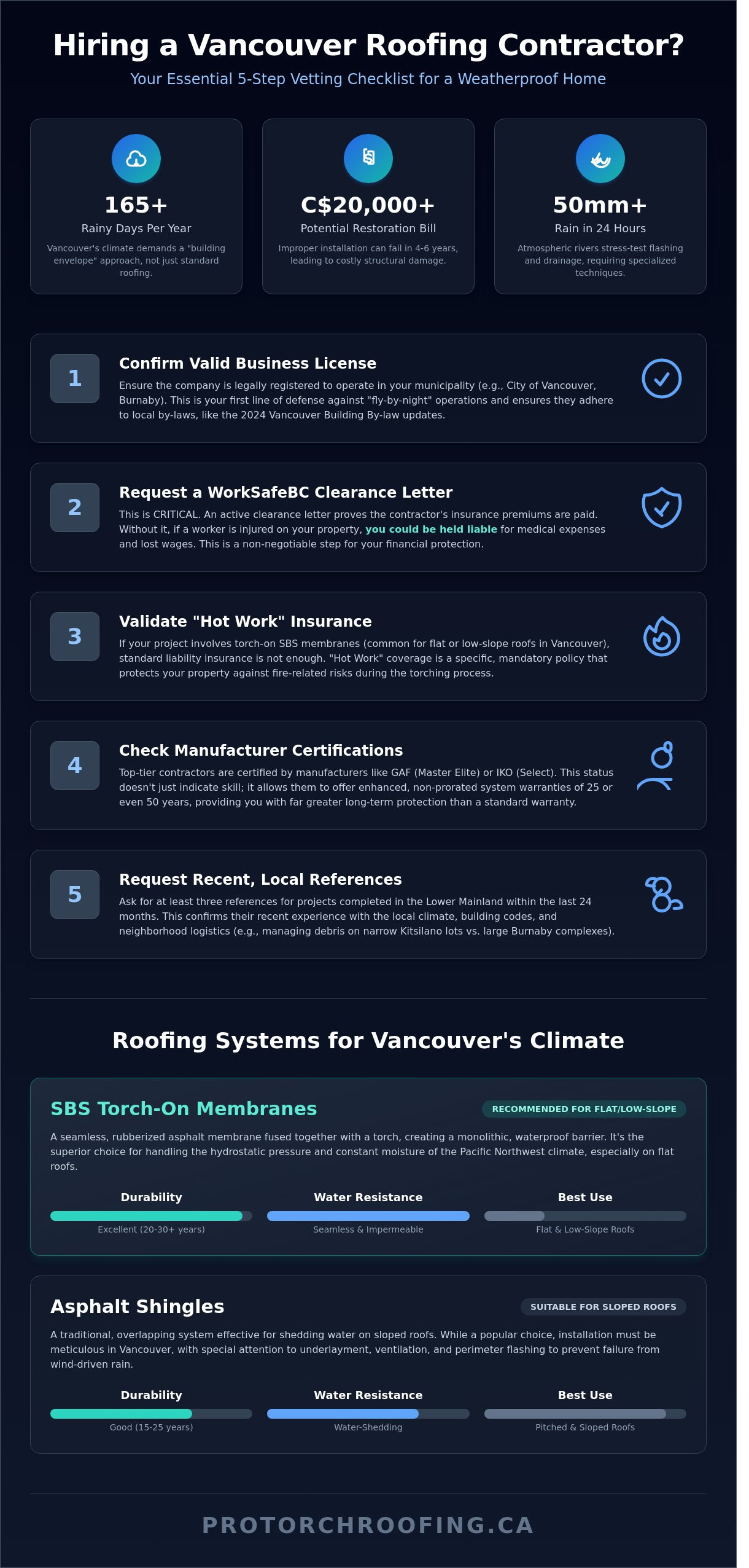 Roofing companies vancouver