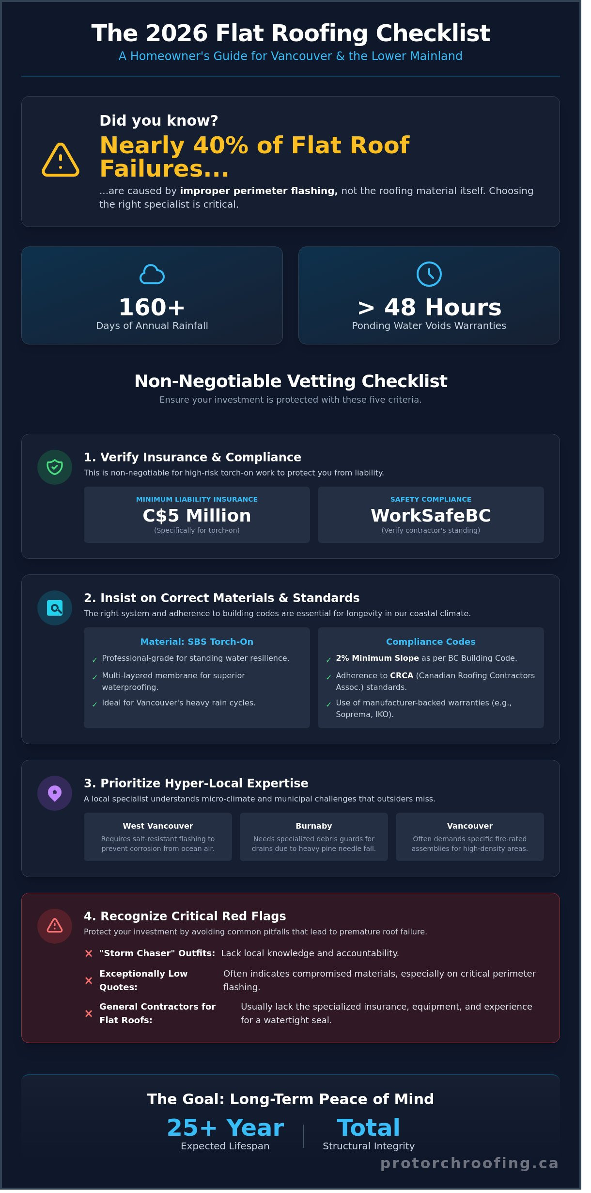 Flat roofing companies near me