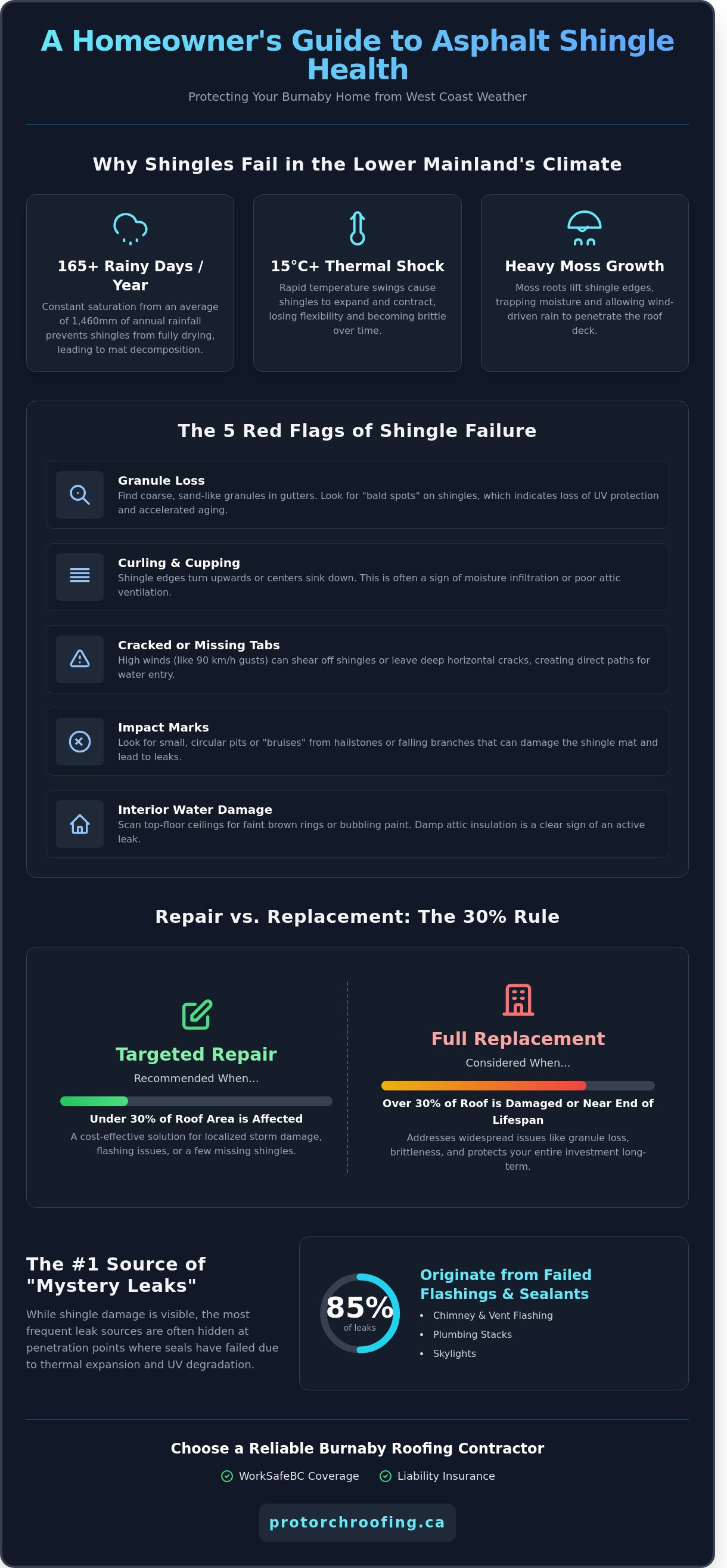 Asphalt shingle repair Burnaby