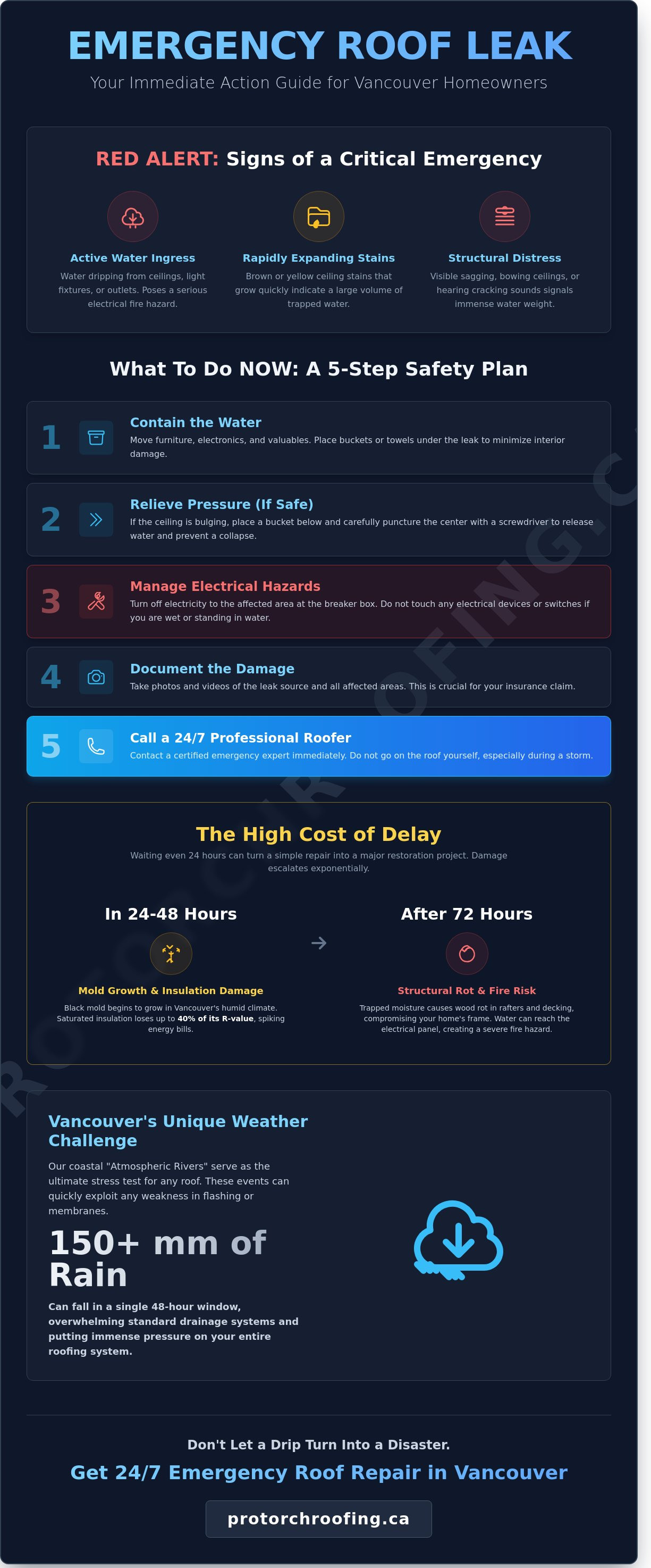 Emergency roof leak repair Vancouver