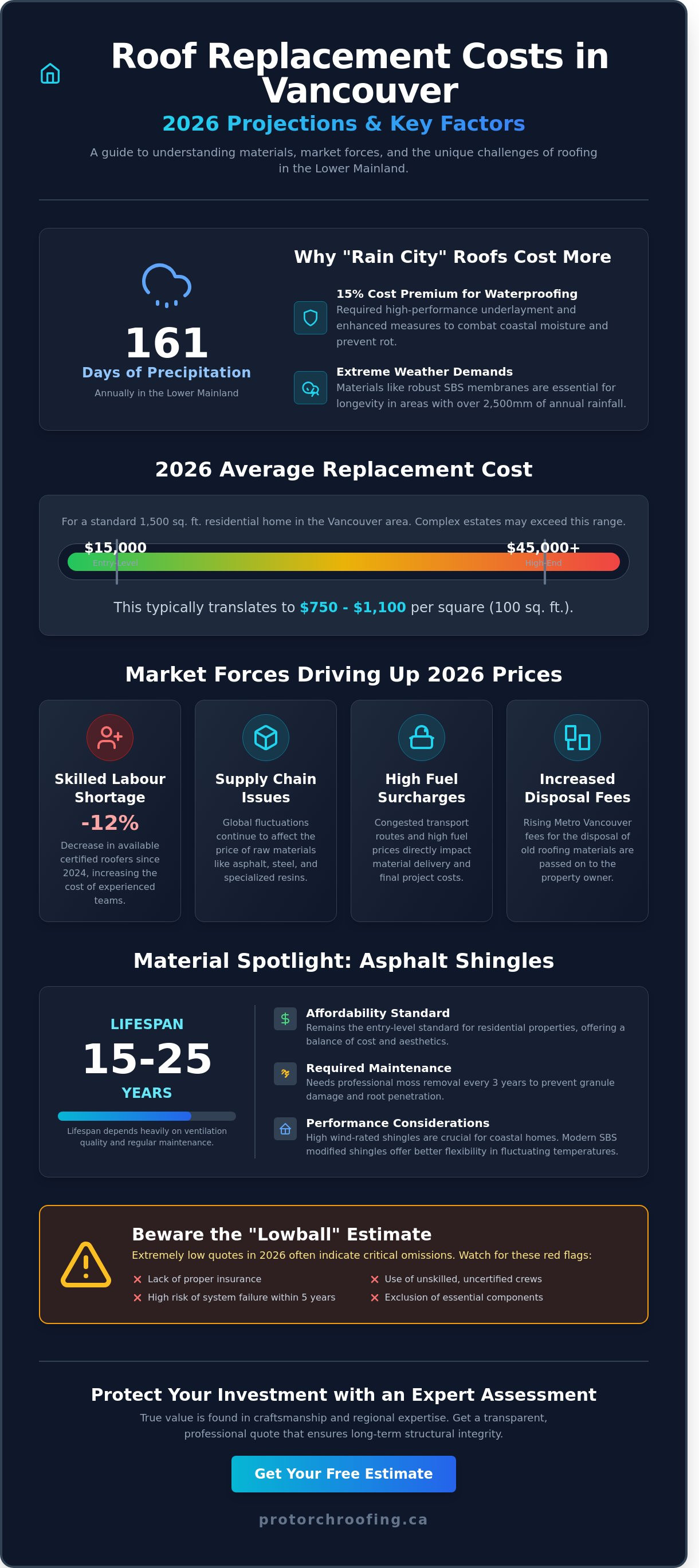How much to replace a roof in Vancouver 2026