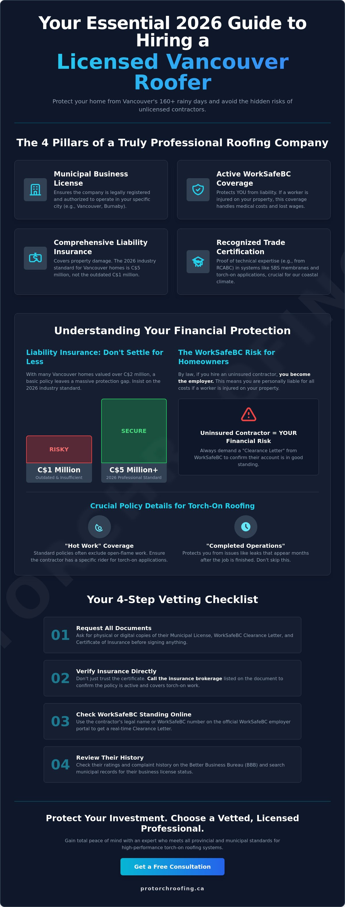 Licensed roofing company Vancouver