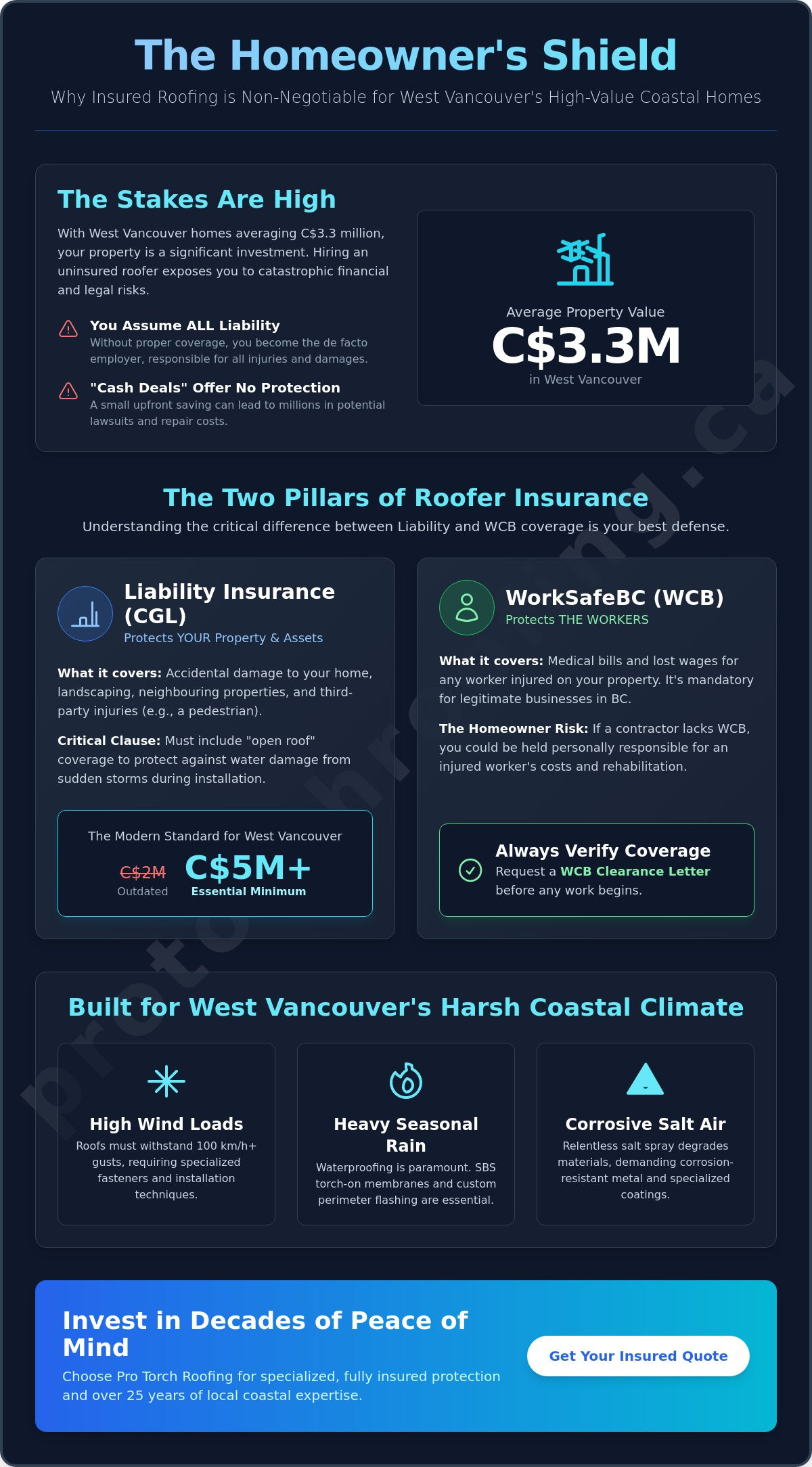 Insured roofer West Vancouver