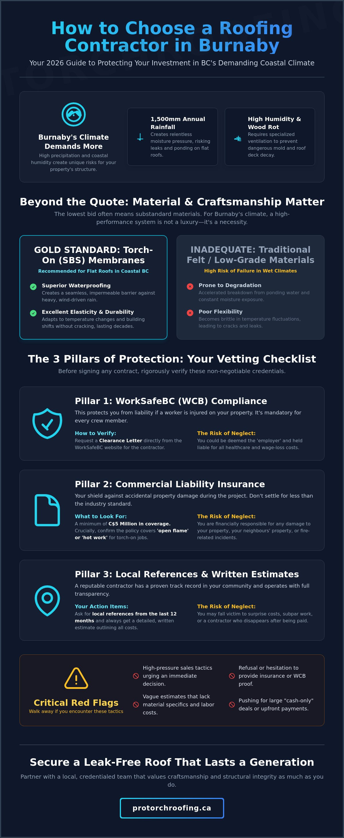 How to choose a roofing contractor in Burnaby