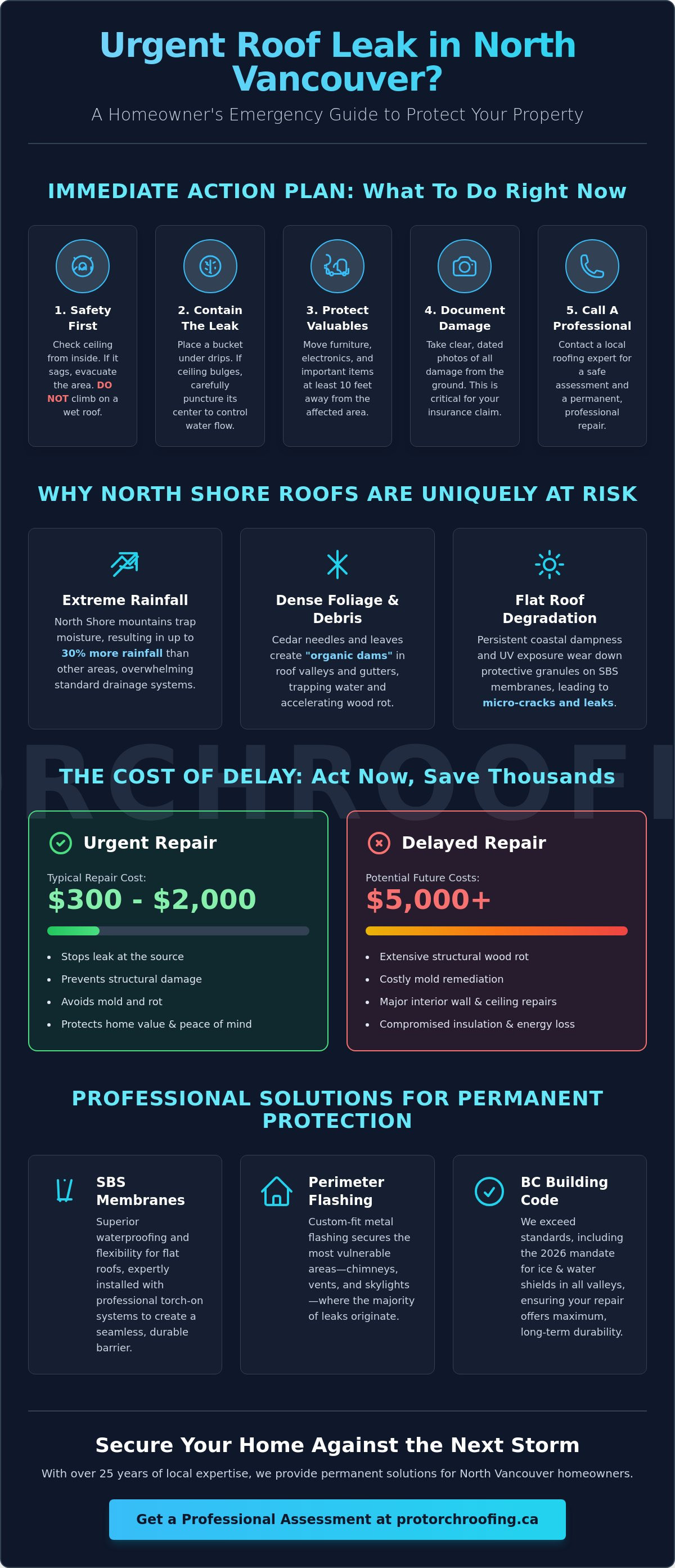 Urgent roof repair North Vancouver