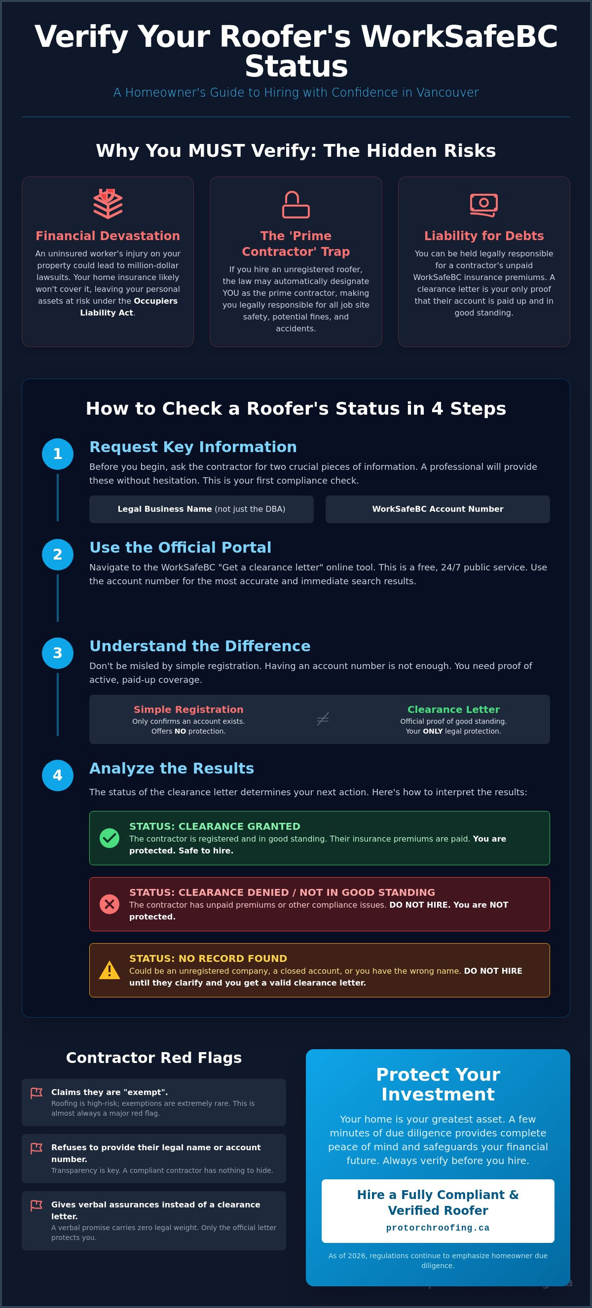 How to check a roofer's WorkSafeBC status in Vancouver