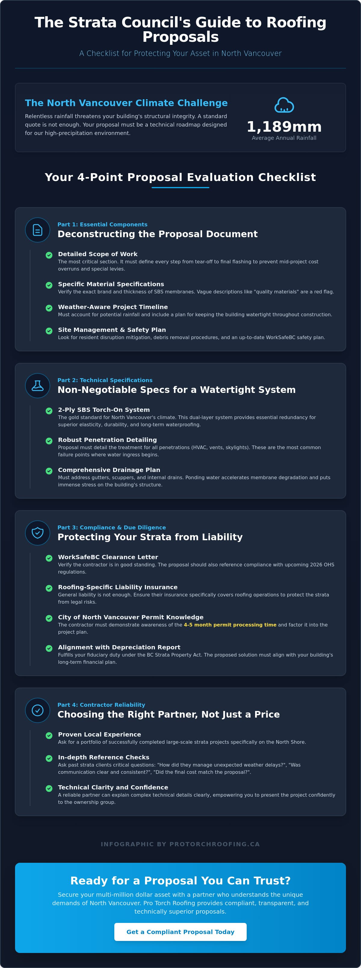 Strata council roofing proposal checklist North Vancouver
