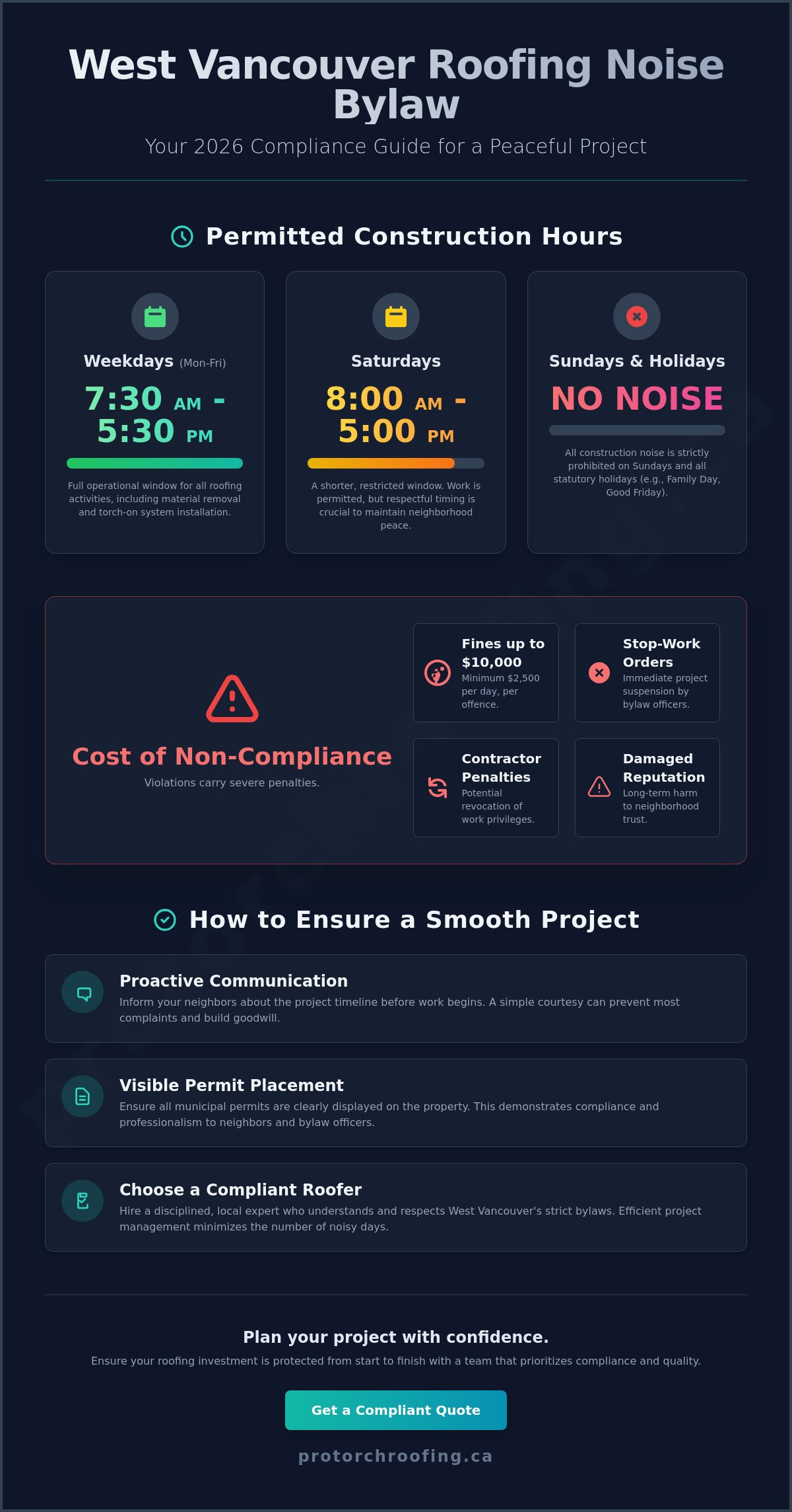West Vancouver roofing noise bylaws