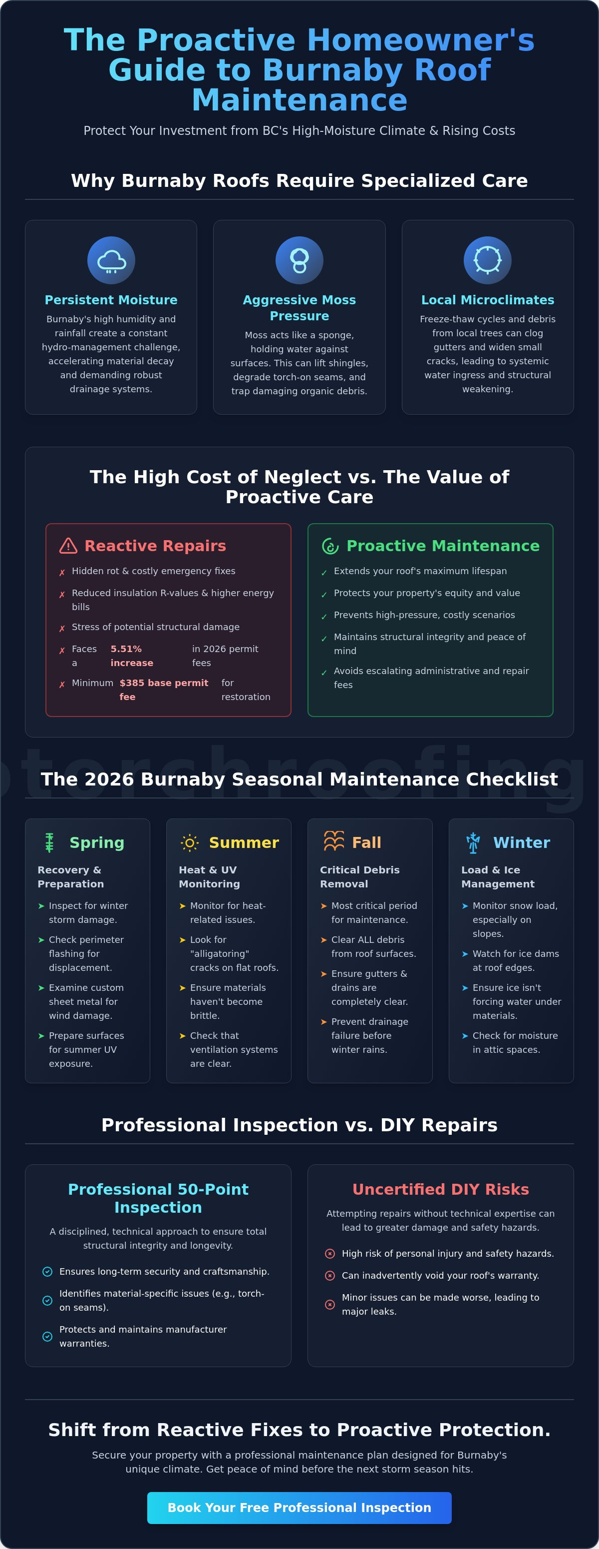 Burnaby roof maintenance checklist