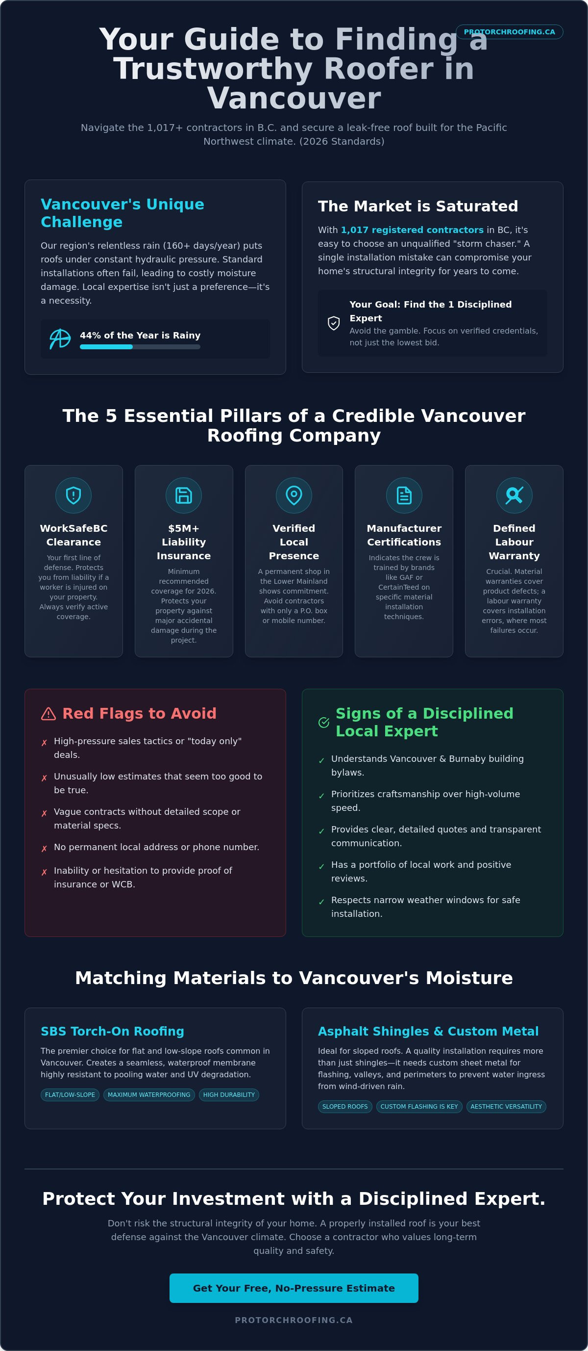 Finding a trustworthy roofer in Vancouver