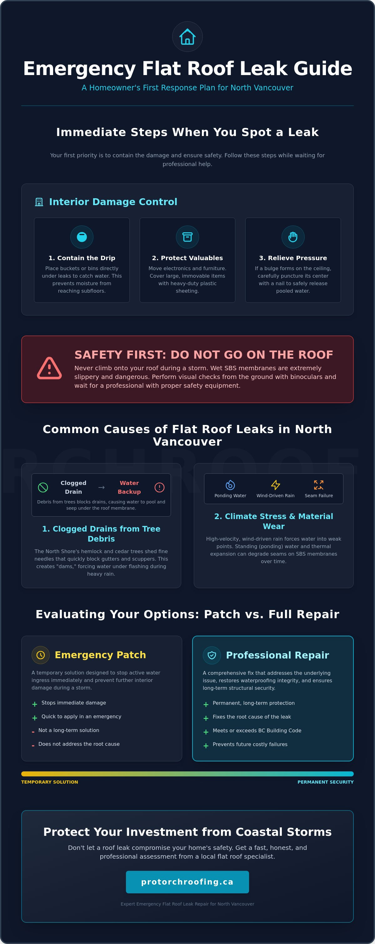 Flat roof leak repair North Vancouver