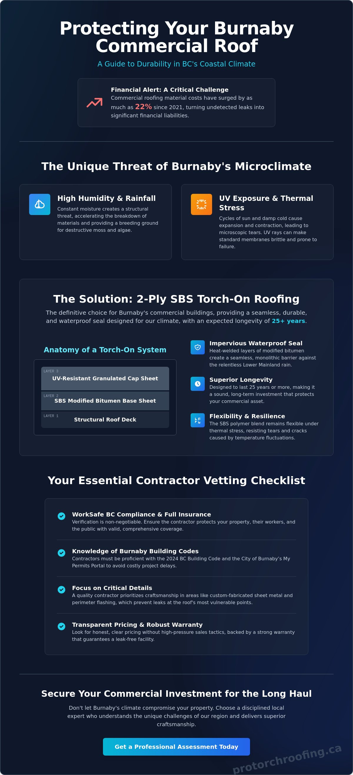 Commercial roofing contractors Burnaby