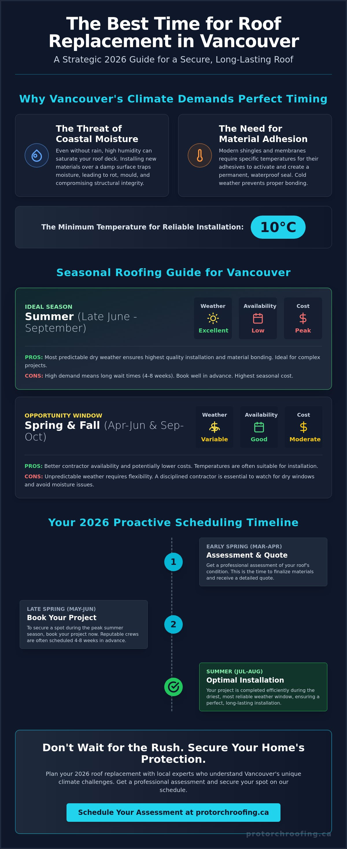 Best time of year for roof replacement in Vancouver
