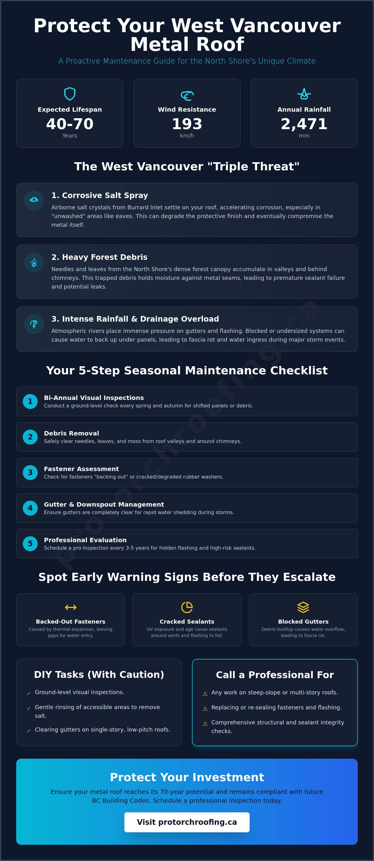 Metal roof maintenance tips West Vancouver