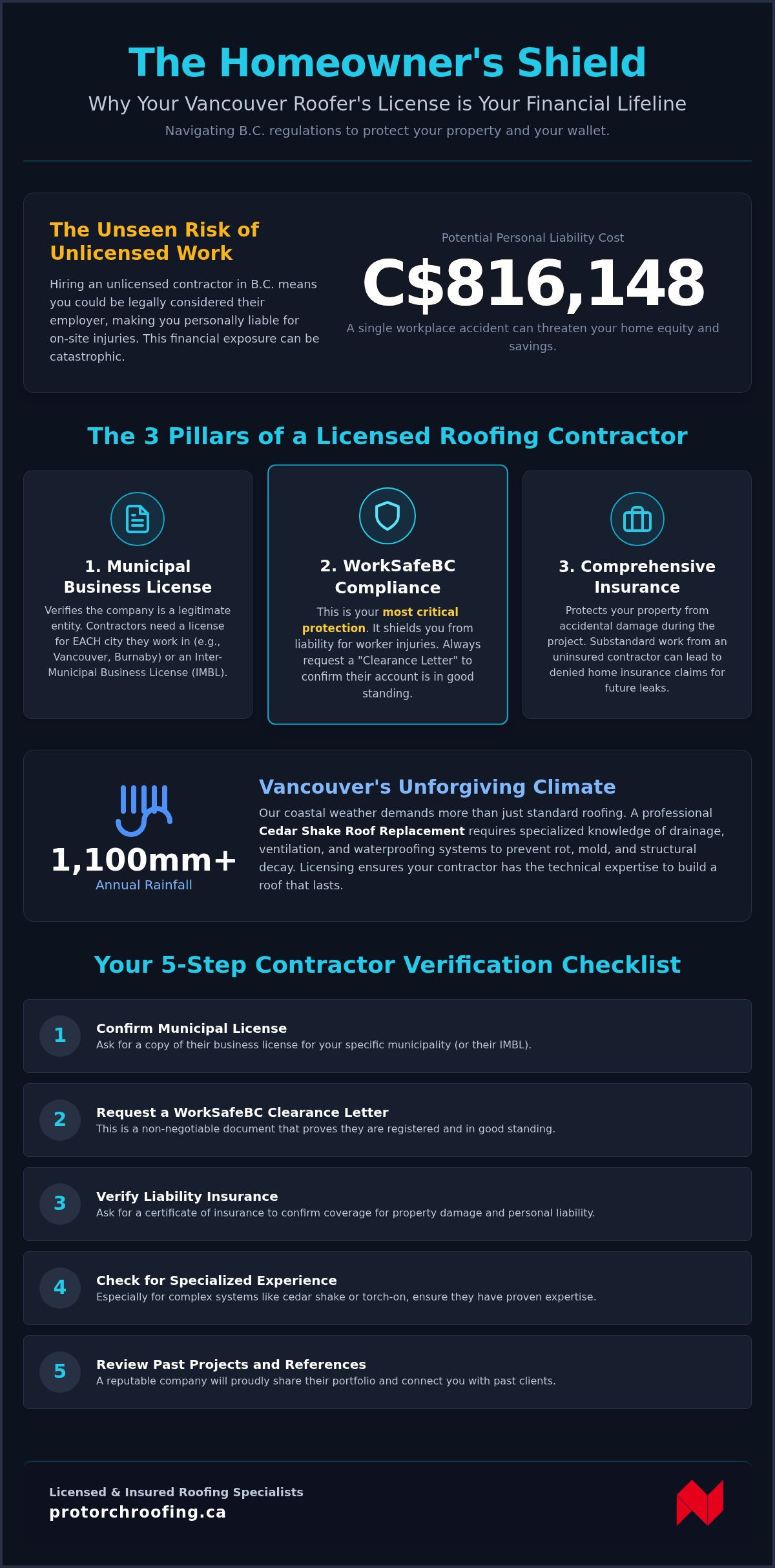 Cedar shake roof replacement Vancouver