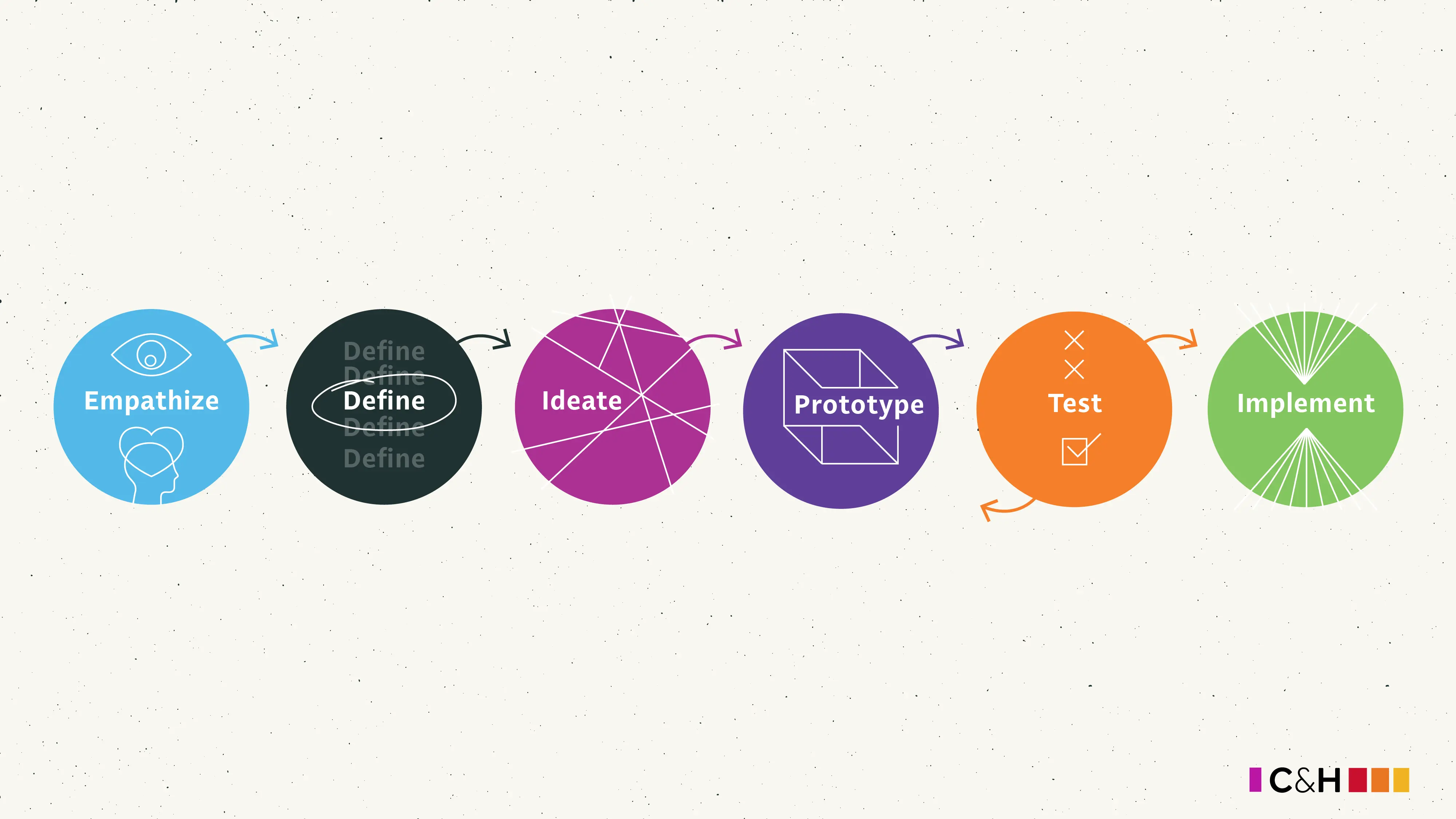 Cast & Hue’s 6-step design thinking process to solve complex customer experience problems 