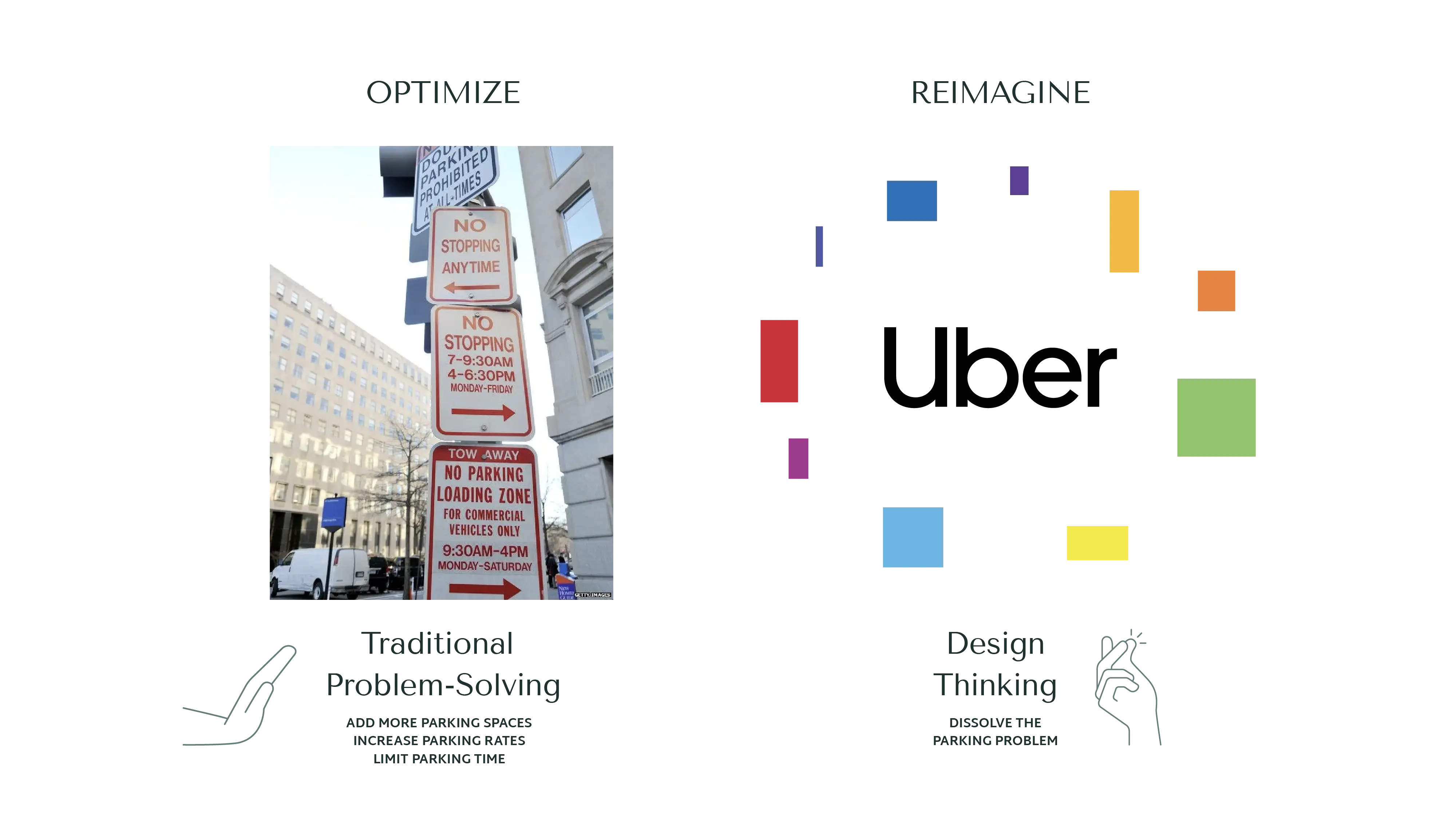 Example of design thinking: Uber solved a problem by eliminating constraints | Cast & Hue