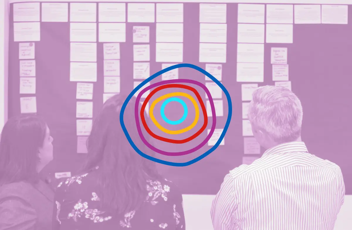 Is Your Situation a Good Candidate for Design Thinking?