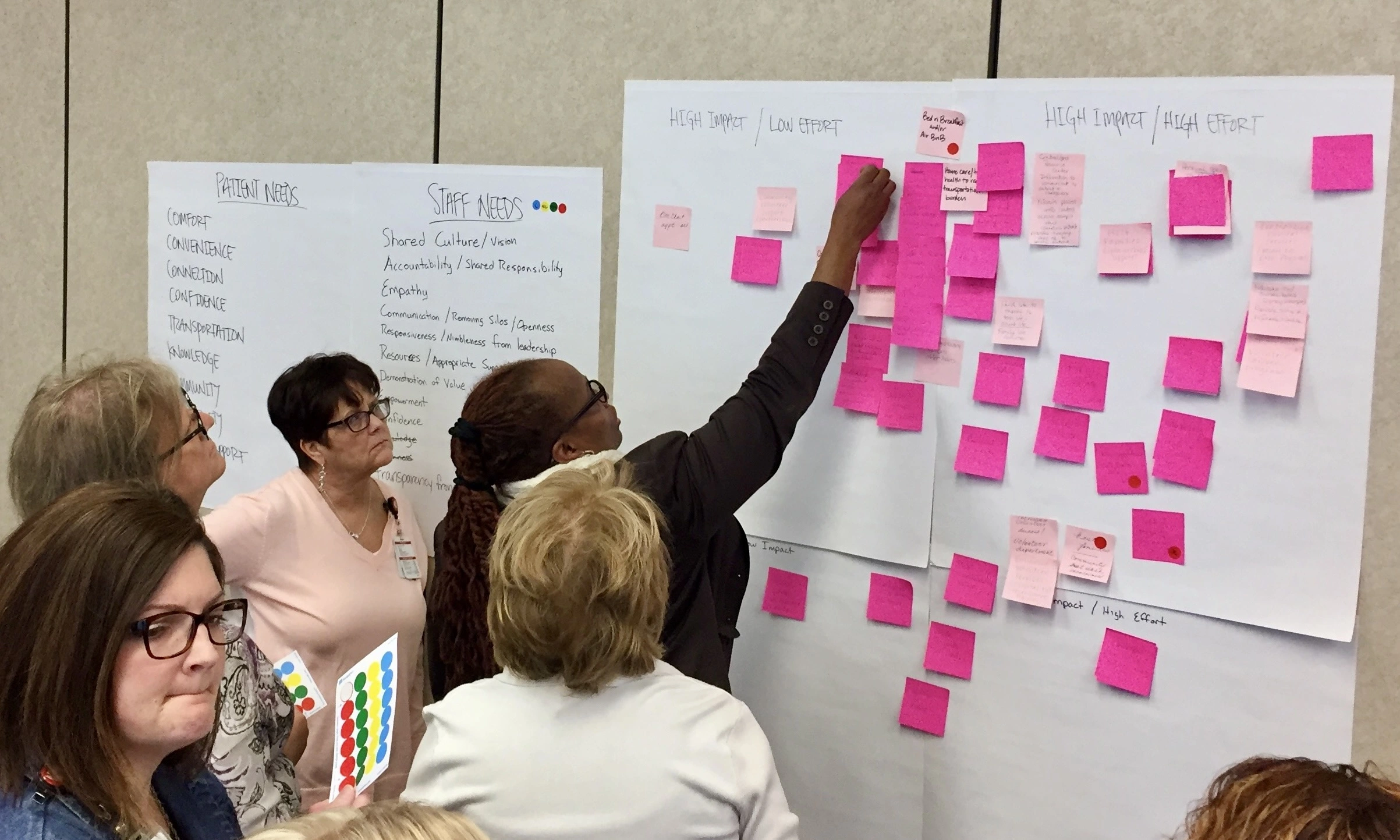 Image from a healthcare employee journey map session showing healthcare employees and members of leadership mapping key touchpoints in the employee experience